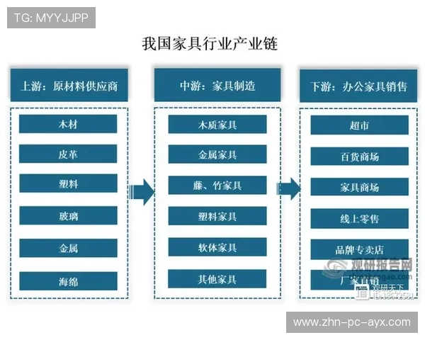 中上游竞争异常激烈